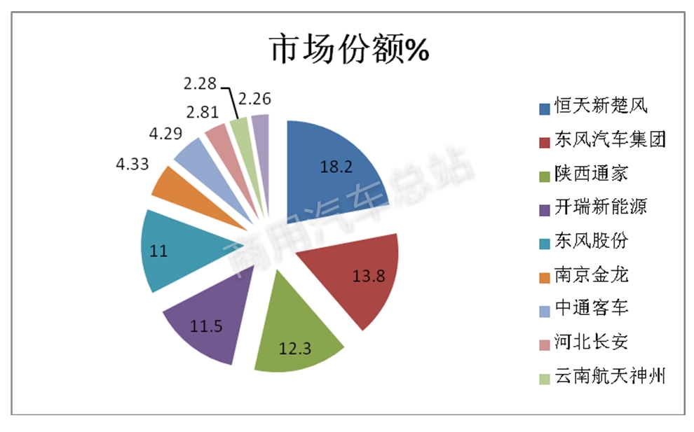 数据分析 | 2019年1月新能源专用车市场特点何在?