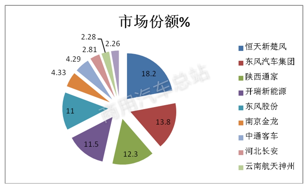 数据分析 | 2019年1月新能源专用车市场特点何在？