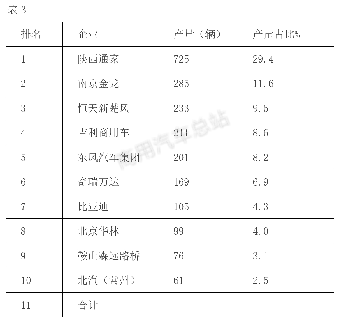 数据分析 | 2019年1月新能源专用车市场特点何在？