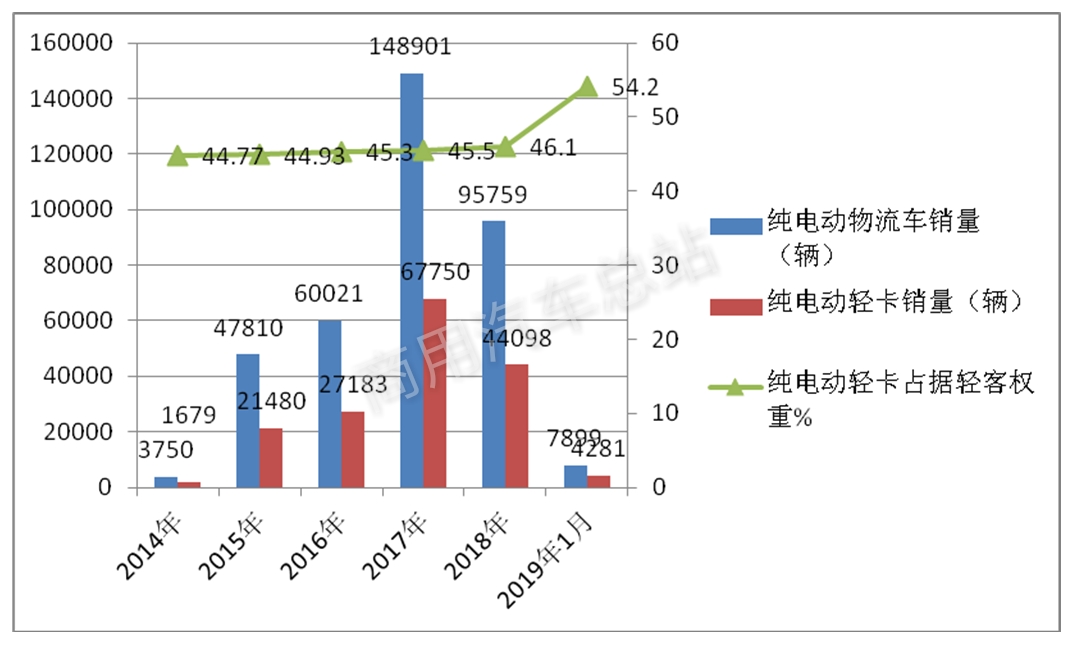 行业分析|十年数据对比，看当前轻卡市场十大特点 