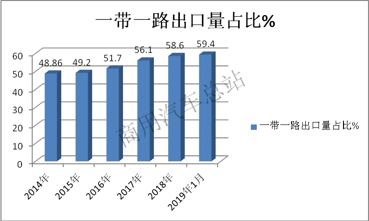 数据分析客车拓展海外市场策略分析一、二、三、四