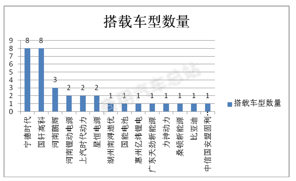 行业分析 | 2019年第2批新能源专用车目录（317批）五特点解读