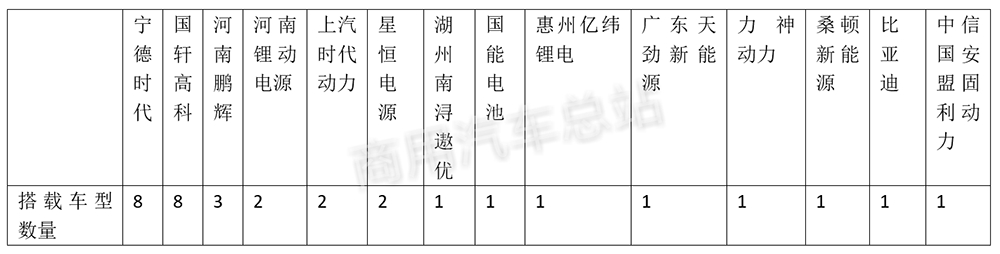 行业分析 | 2019年第2批新能源专用车目录（317批）五特点解读