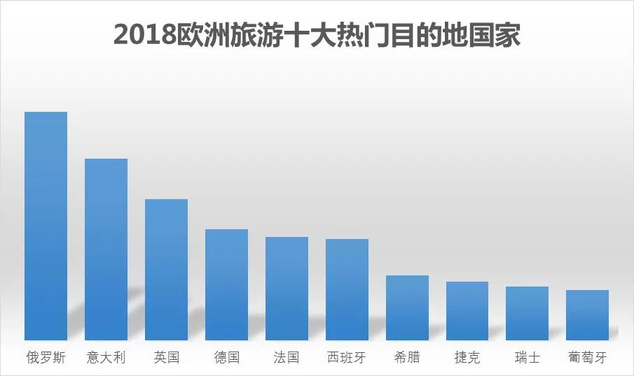 华程国旅何勇：欧洲跟团游、自由行游客青睐旅游观光巴士