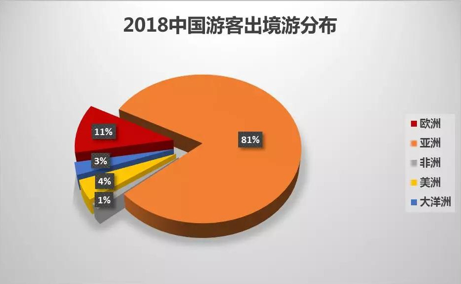 华程国旅何勇：欧洲跟团游、自由行游客青睐旅游观光巴士