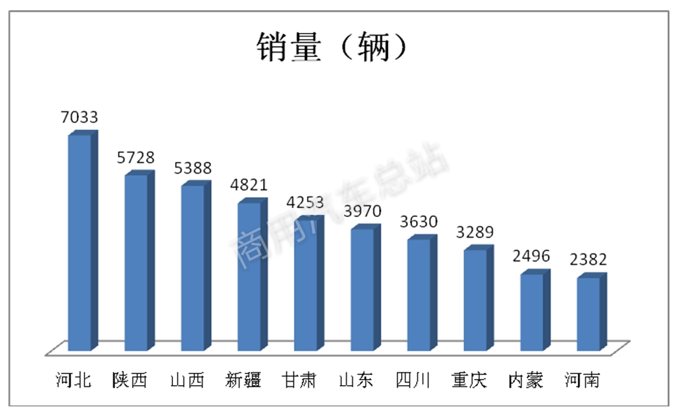  数据分析 |一波三折的天然气重卡市场2019年会增长吗？