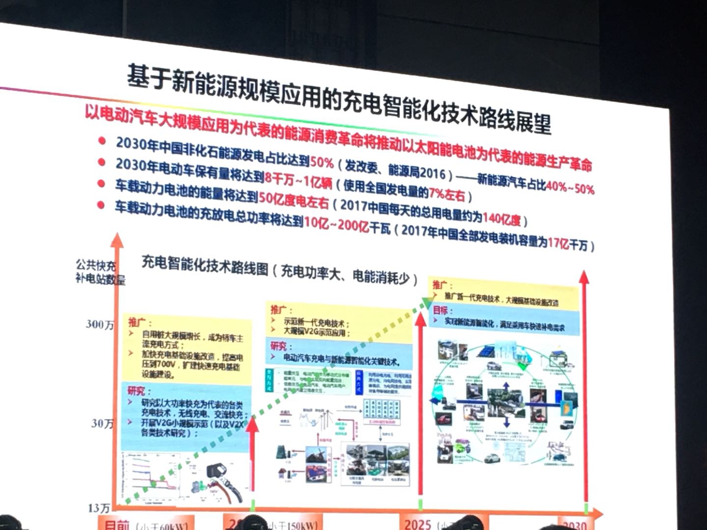 欧阳明高：30万亿！氢能源汽车发展还需至少10年时间！