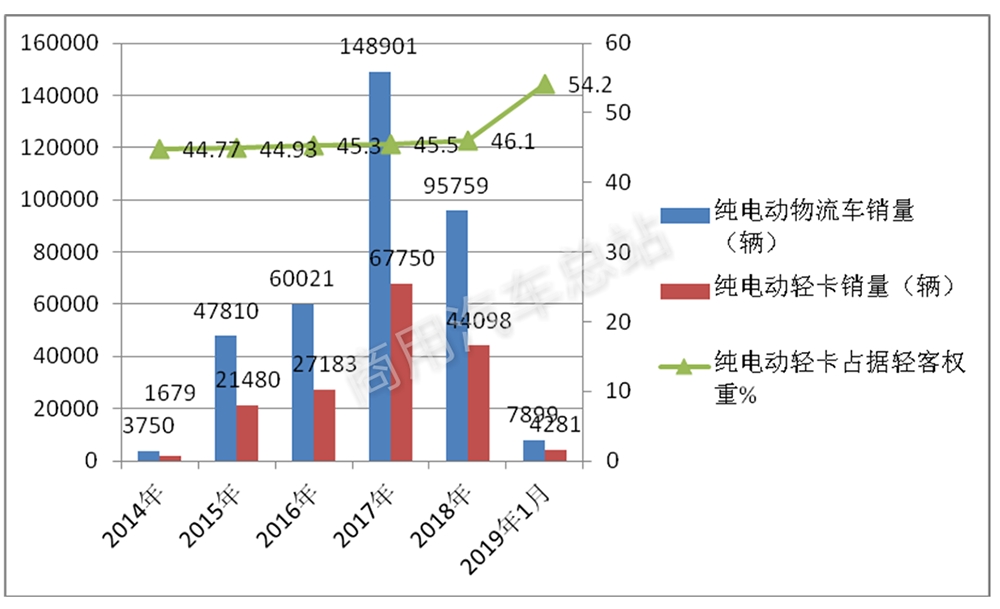 数据分析 | 销量结构演变背后的货车四大细分市场