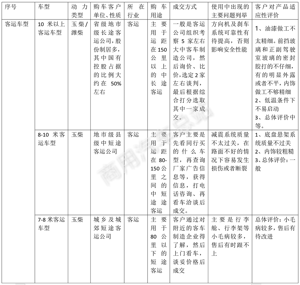 大中型客车2019成交路径、产品适应性及对策研析