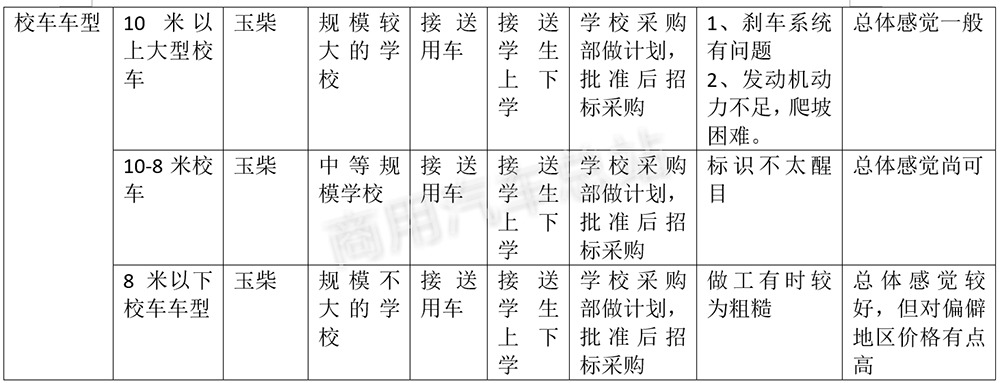 大中型客车2019成交路径、产品适应性及对策研析