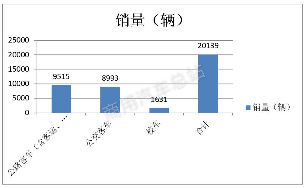 大中型客车2019成交路径、产品适应性及对策研析