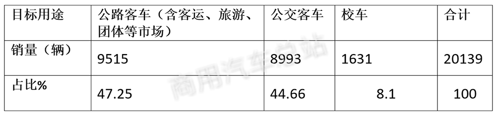 大中型客车2019成交路径、产品适应性及对策研析