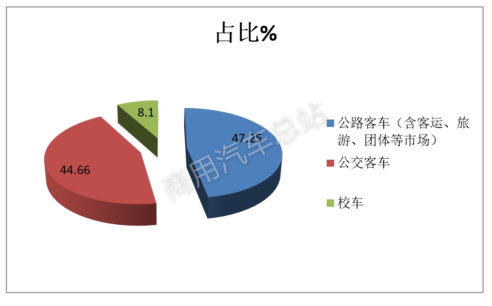 大中型客车2019成交路径、产品适应性及对策研析