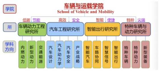 技术路线是调整，还是转型？看看这几桩新闻的背后