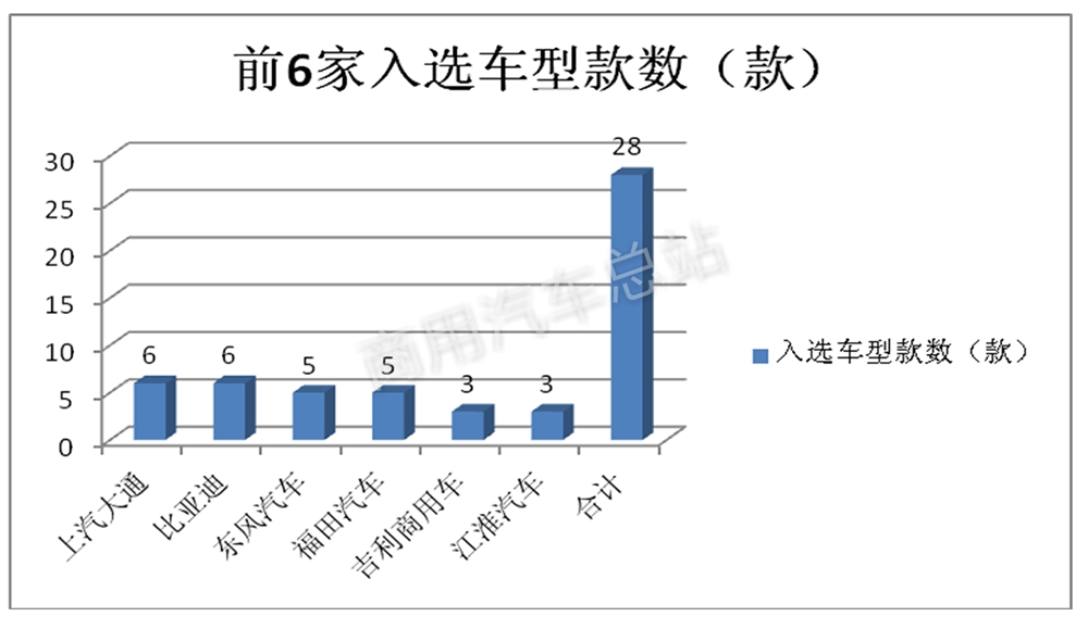 数据分析|解读2019年第3批新能源专用车推荐目录