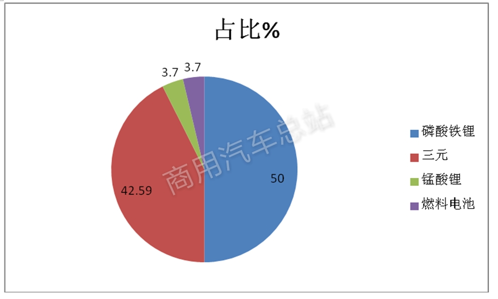 数据分析|解读2019年第3批新能源专用车推荐目录