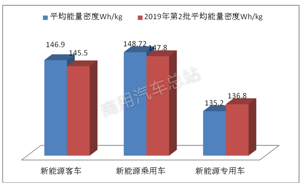 数据分析|解读2019年第3批新能源专用车推荐目录