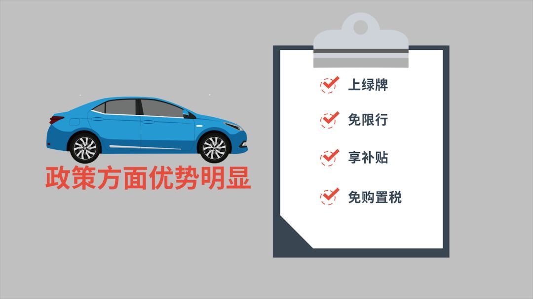 53年全球疯卖4600万辆 一汽丰田又推“不限购、不限行”的“新能源1号车”