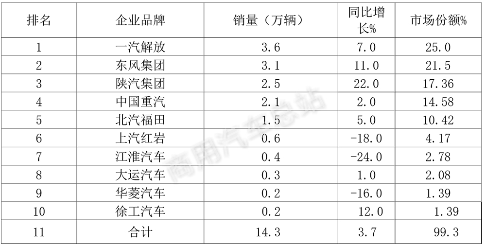 数据解读 | 2019年3月重卡月销量为何能创历史新高？