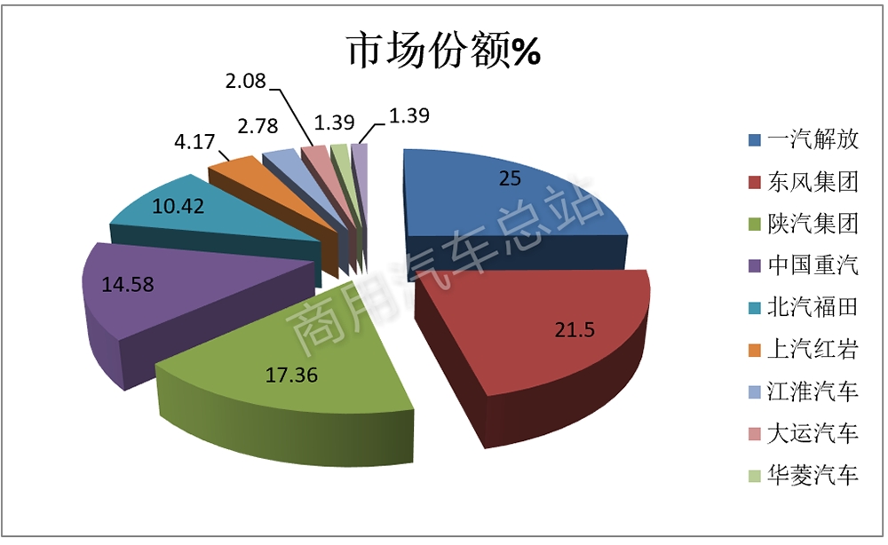 数据解读 | 2019年3月重卡月销量为何能创历史新高？