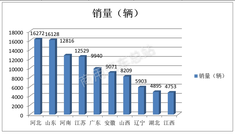 数据解读 | 2019年3月重卡月销量为何能创历史新高？