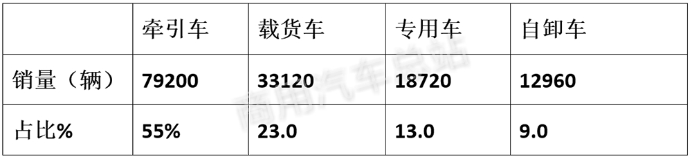 数据解读 | 2019年3月重卡月销量为何能创历史新高？