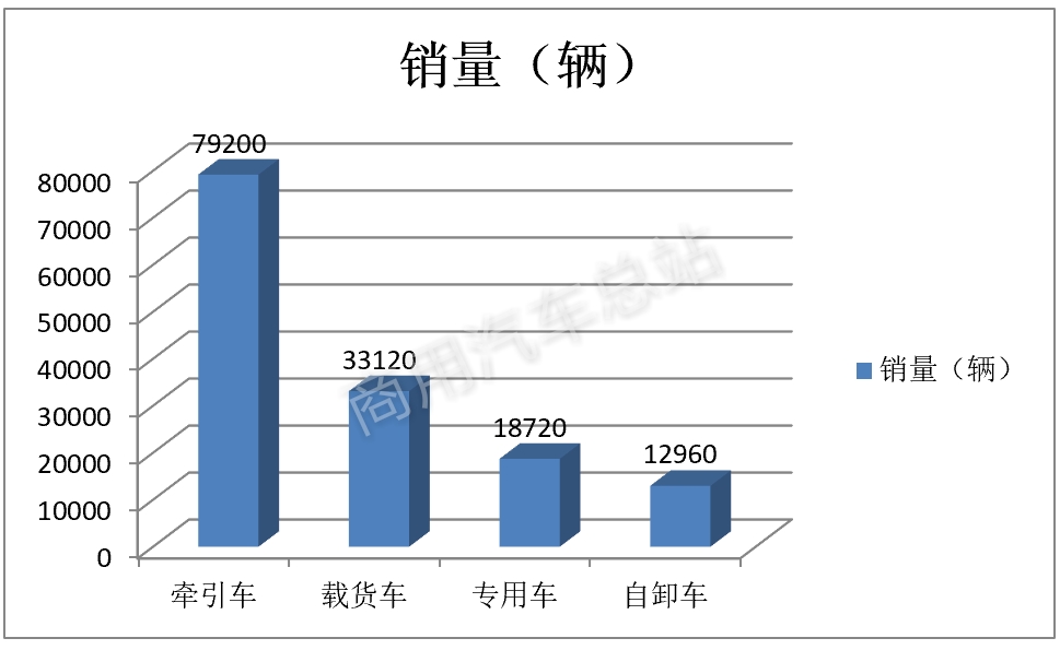 数据解读 | 2019年3月重卡月销量为何能创历史新高？