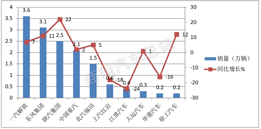 数据解读 | 2019年3月重卡月销量为何能创历史新高？