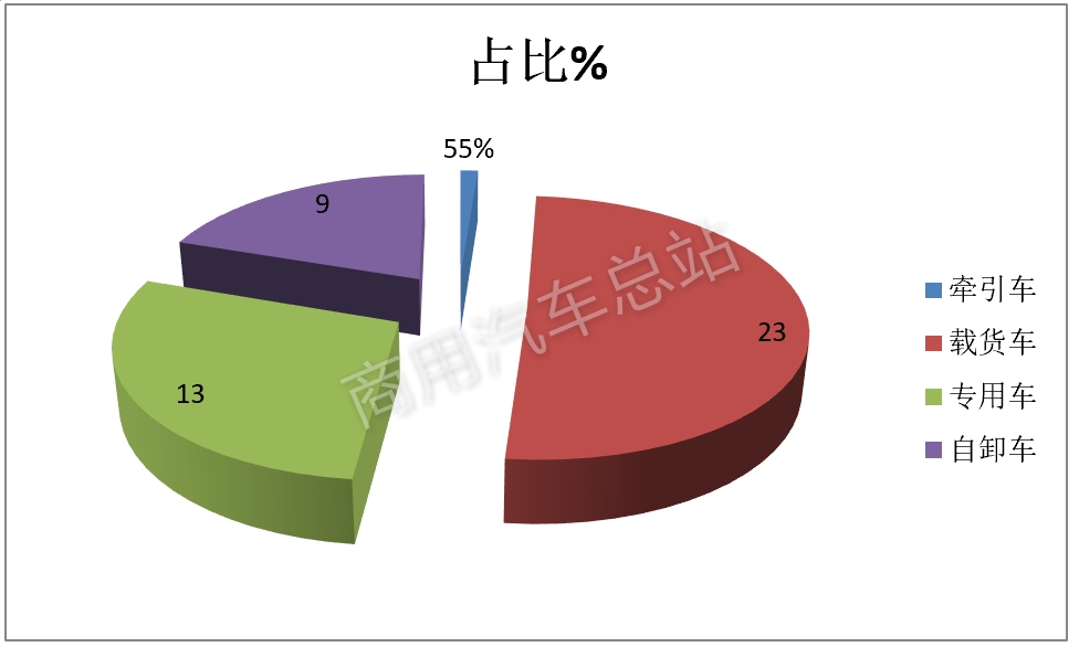 数据解读 | 2019年3月重卡月销量为何能创历史新高？