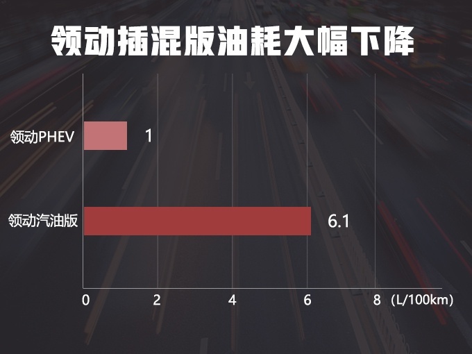 领动PHEV插电混动版车型 详细信息公布