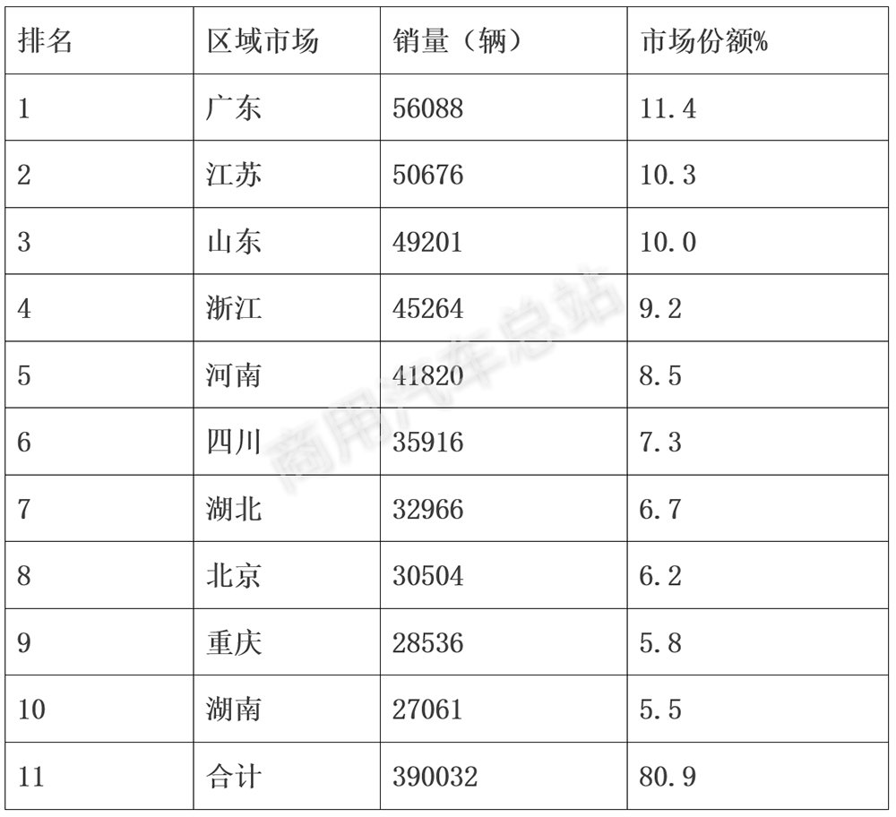 数据分析 | 2019年一季度货车销量96%由轻卡贡献原因何在？