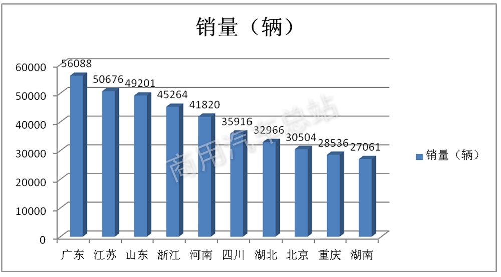 数据分析 | 2019年一季度货车销量96%由轻卡贡献原因何在？