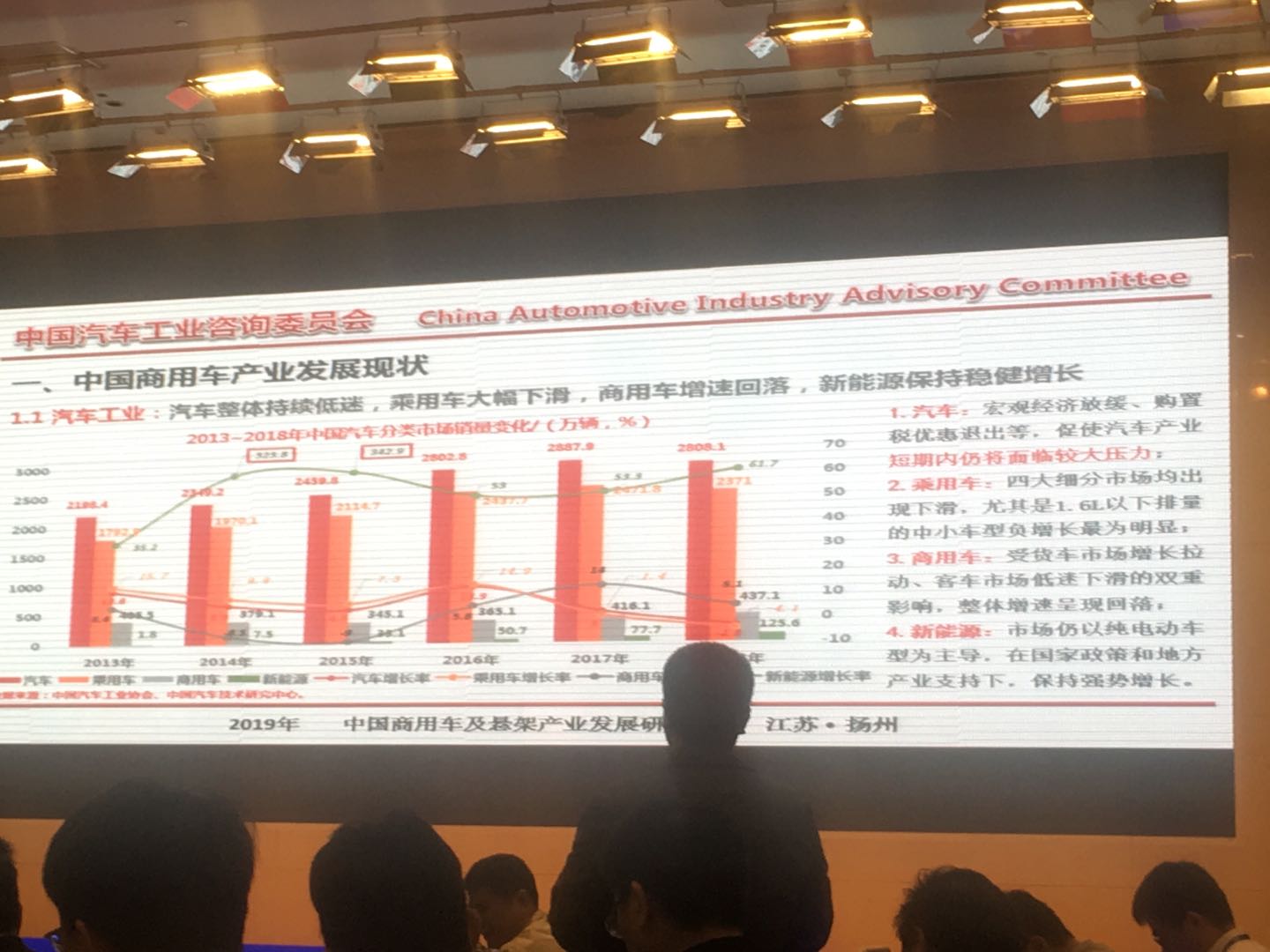 （附PPT）中汽咨委会安庆衡：中国商用车产业发展与转型思考