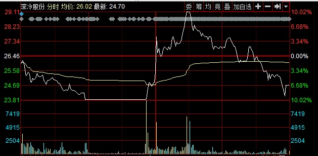 重磅！冰点日， 二师兄开着氢燃料汽车去长三角
