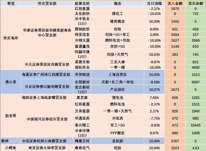 重磅！冰点日， 二师兄开着氢燃料汽车去长三角