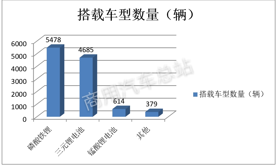 数据分析｜2019年一季度新能源专用车东风、楚风、通家、奇瑞四家销量近60%