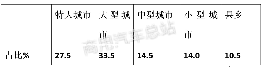 数据分析｜2019年一季度新能源专用车东风、楚风、通家、奇瑞四家销量近60%