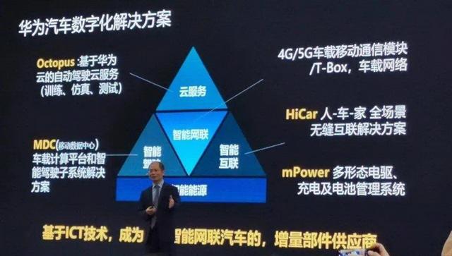 自动驾驶，5G技术