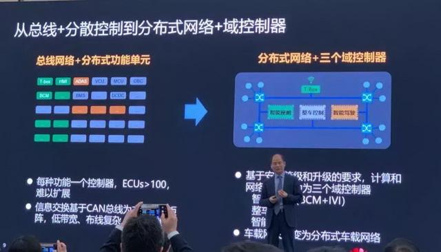 自动驾驶，5G技术