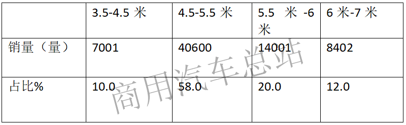 数据分析|2019年一季度轻客占客车销量72%,江铃、福田、长安稳居前三