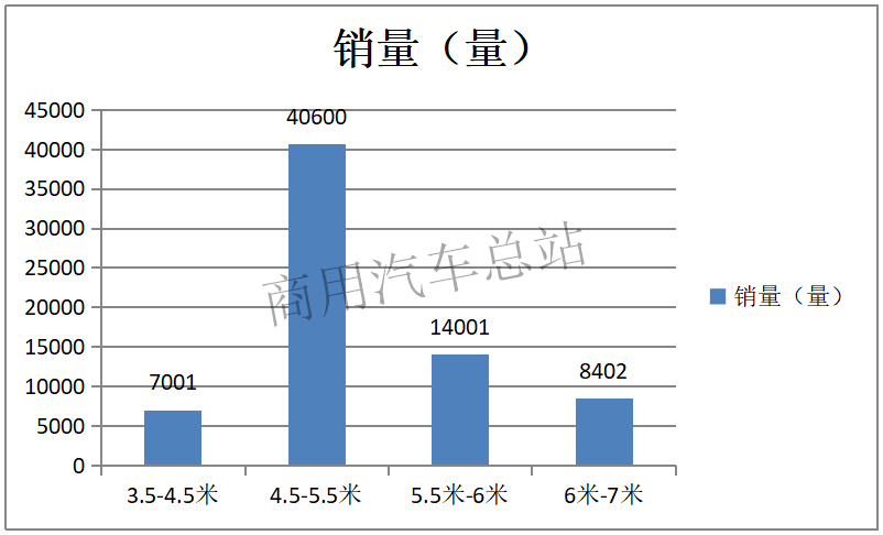 数据分析|2019年一季度轻客占客车销量72%,江铃、福田、长安稳居前三