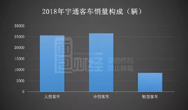 宇通客车：补贴退坡致利润承压，未来如何应对挑战？