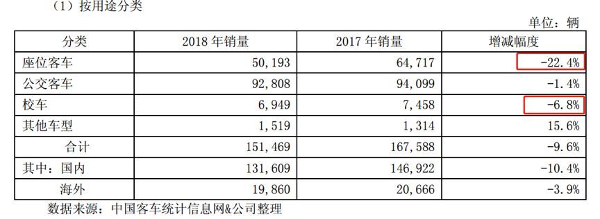宇通客车：补贴退坡致利润承压，未来如何应对挑战？