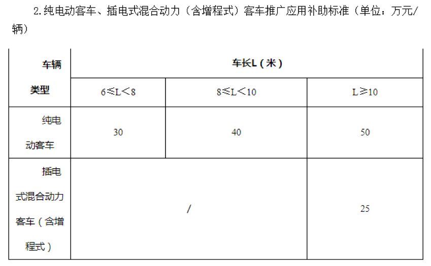 宇通客车：补贴退坡致利润承压，未来如何应对挑战？