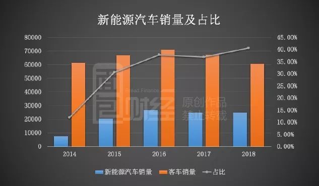 宇通客车：补贴退坡致利润承压，未来如何应对挑战？