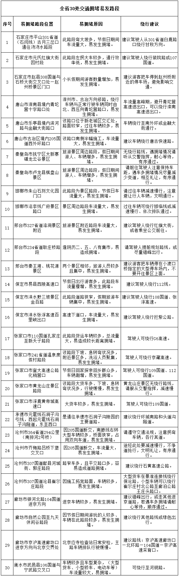 @河北亲，五一出游“铁公机”有话说