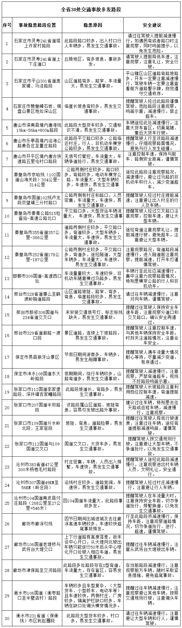 @河北亲，五一出游“铁公机”有话说
