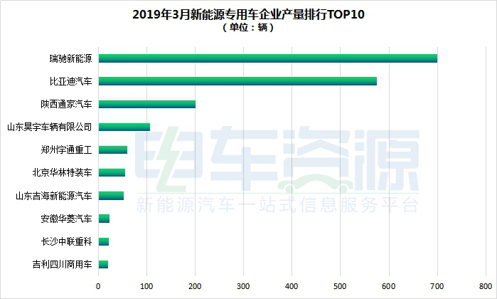 销量，电池，3月新能源汽车销量