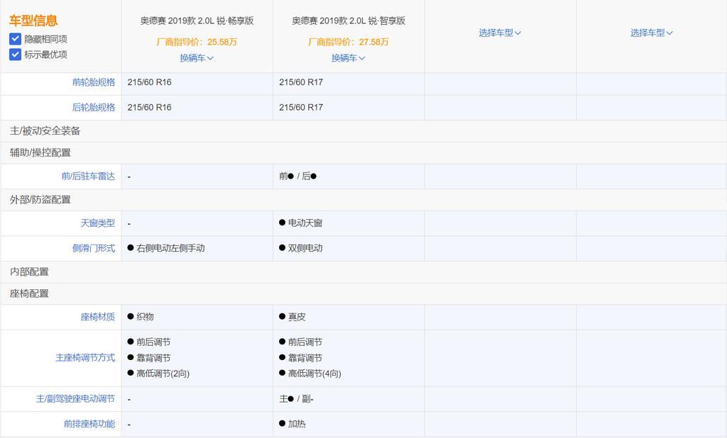 价格很有诚意 苑叔聊奥德赛混动哪款值？