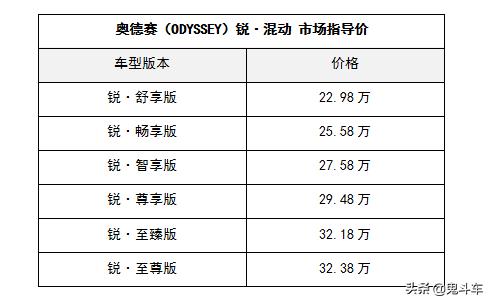 想要拥有混动MPV？奥德赛（ODYSSEY）锐·混动激擎上市